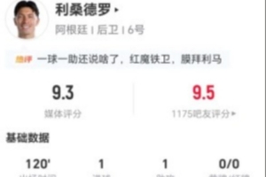 利马此役进1球助1球 6次长传5次成功+6次解围+5次对抗3次成功 获评9.3分