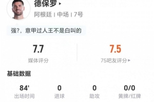 德保罗本场比赛无射门无过人贡献1次关键传球 5次长传5次成功+4次对抗1次成功 得到7.7分评价