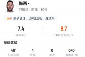梅西半场表现：射中3次，正脚打2次进1球！过人3次，成功1次，预期进球率0.35