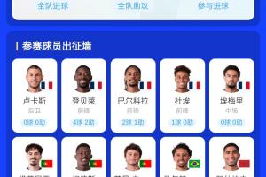 谁可胜任？同年度有望夺得欧冠与世界杯：法国队登贝莱等5人，葡萄牙队3人