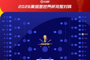 无缘小组第一!韩国若位列小组第二或对垒加拿大/瑞士,小组第三则可能对阵德国